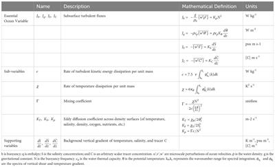 Corrigendum: Turbulent diapycnal fluxes as a pilot Essential Ocean Variable